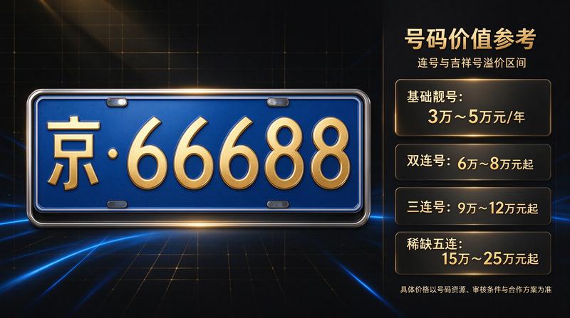 租赁指南