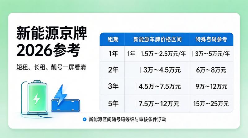 专业服务团队